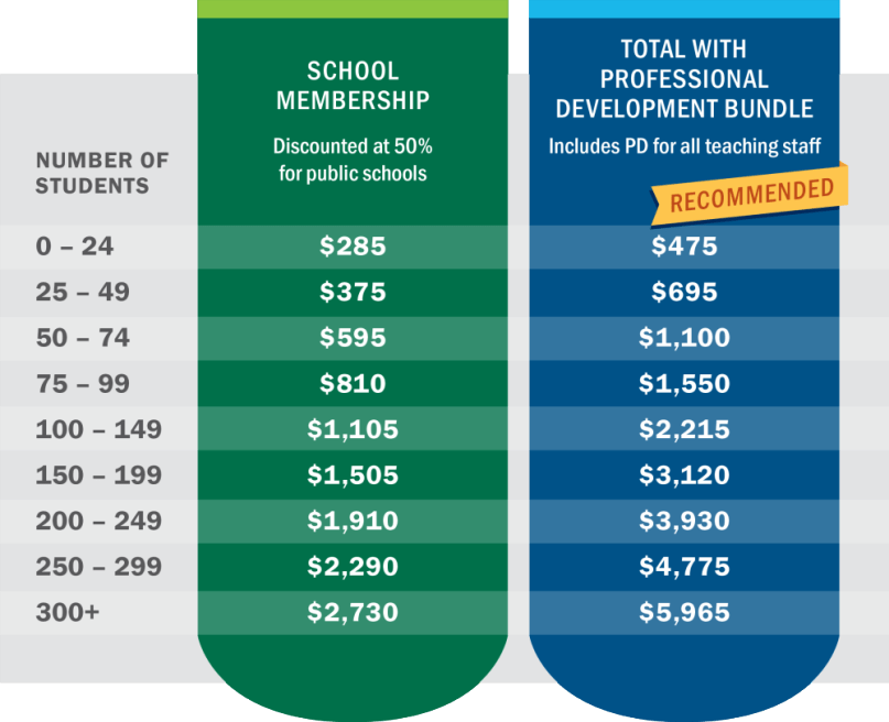 Public Montessori School Membership Pricing Chart 2024-2025