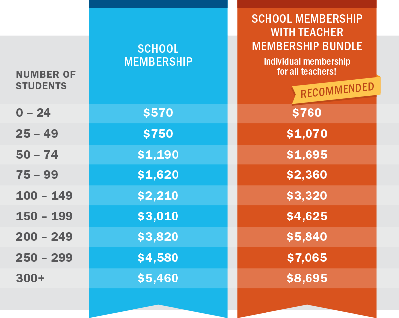 School Membership Fee Chart 2025
