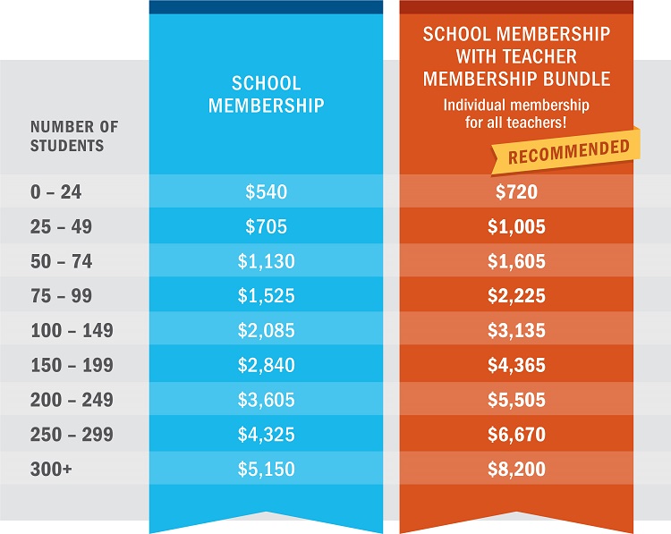 School Membership Fee Chart 2023