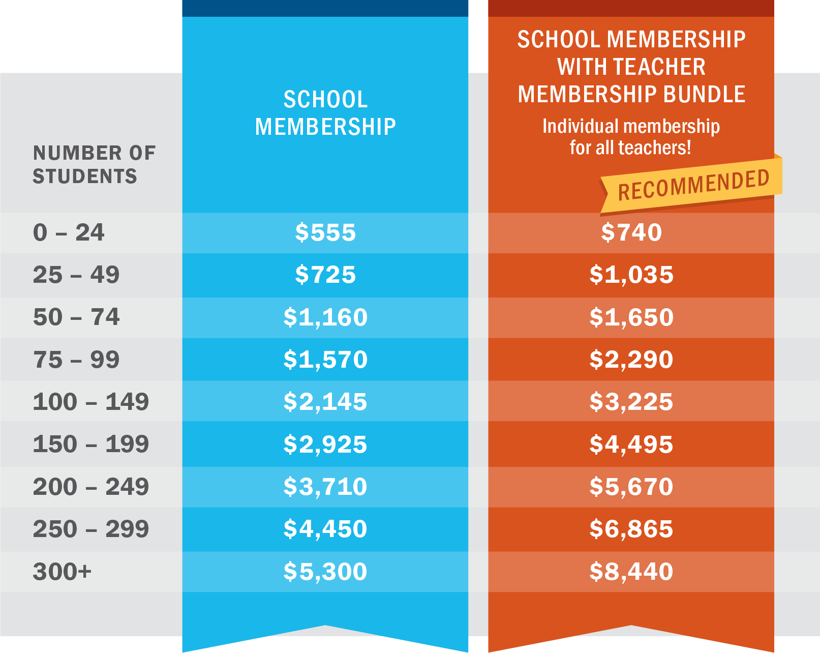 School Membership Fee Chart 2024