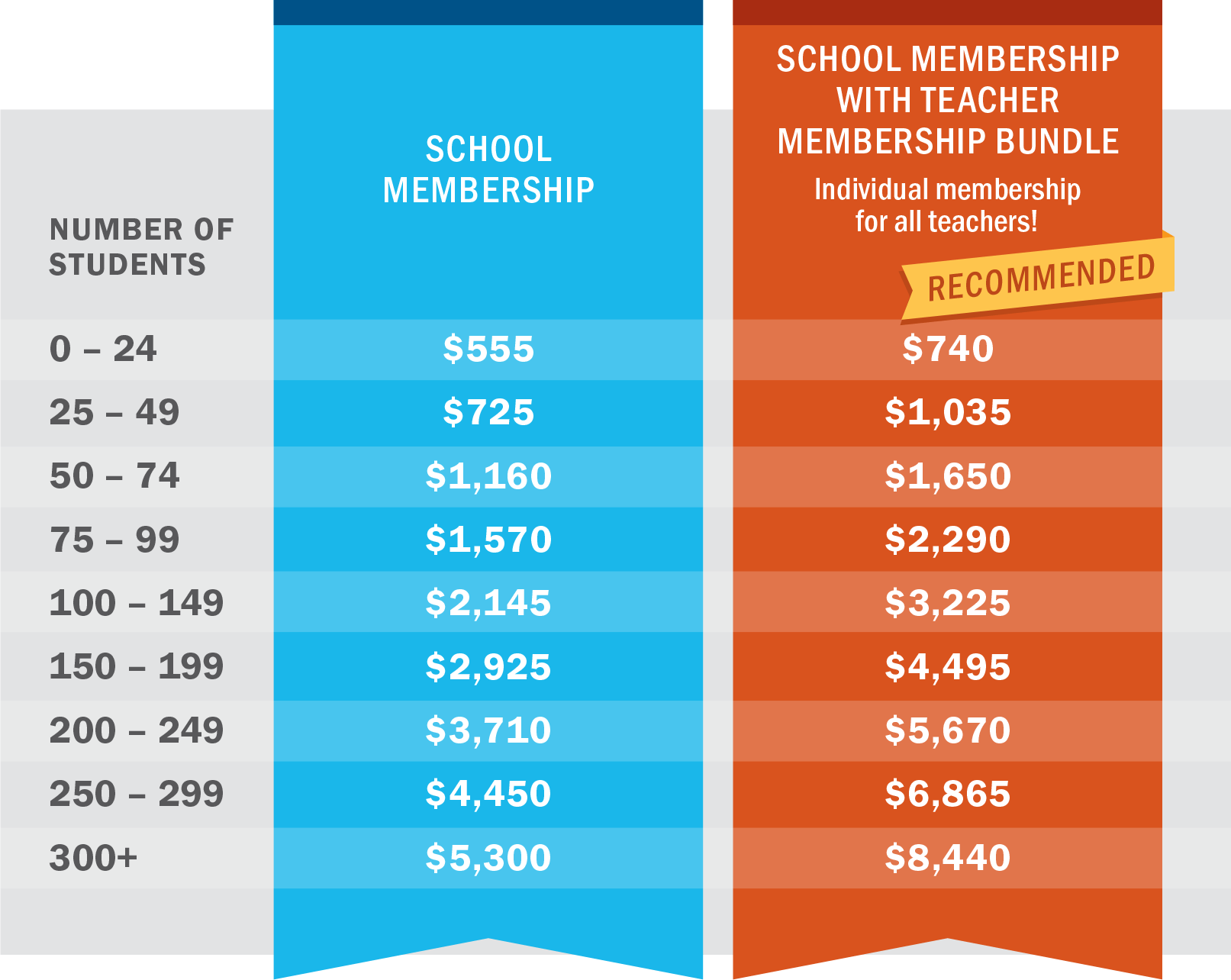 School Membership Fee Chart 2024